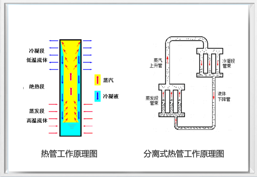 工作原理、特點(diǎn)